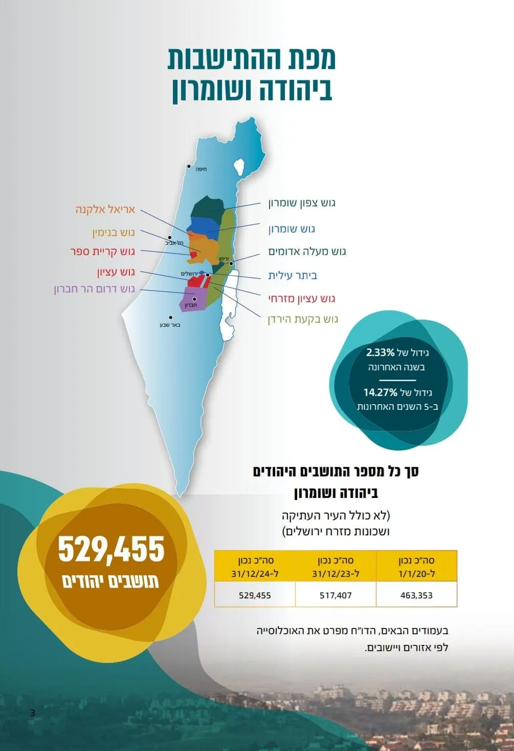 דו