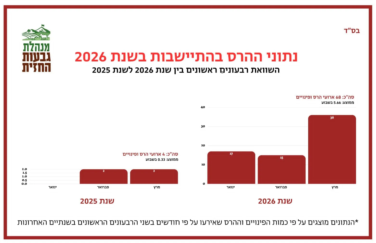 דו